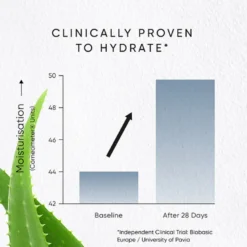 Aloe Face Cream