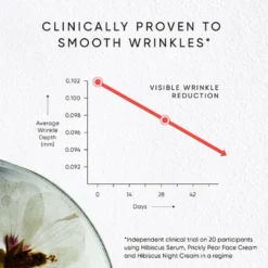 Hibiscus Night Cream WITH MYOXINOL™