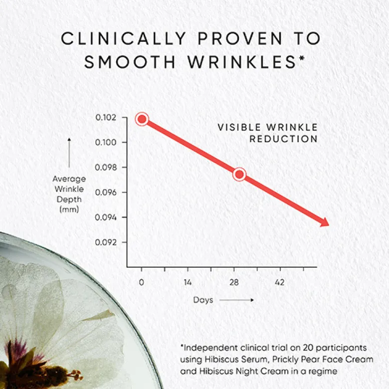 Hibiscus Night Cream WITH MYOXINOL™