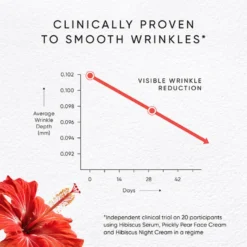 HIBISCUS SERUM WITH MYOXINOL™