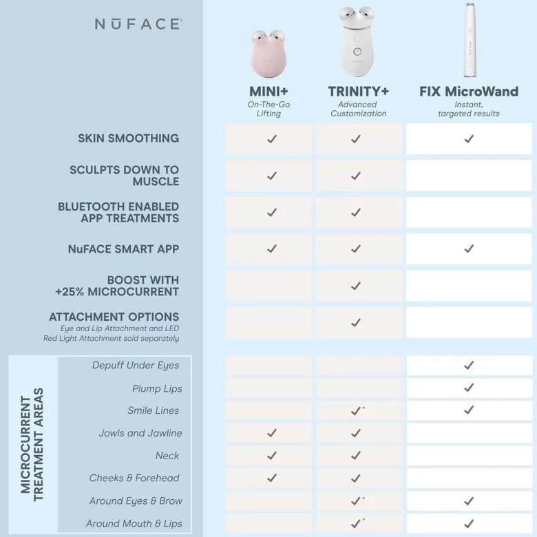 Mini+ Starter Kit