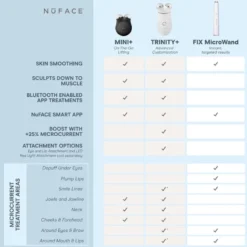 Mini+ Starter Kit