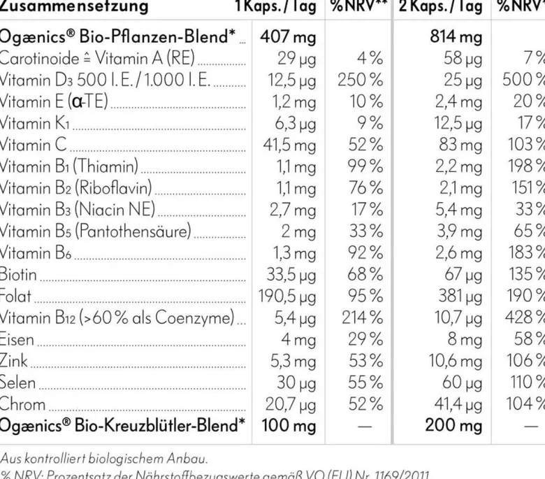 Mrs. Do -It-All 18+ Multivitamin-Komplex