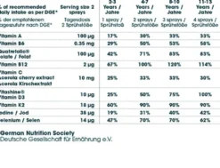 Multivital Jr. Vitamin Spray