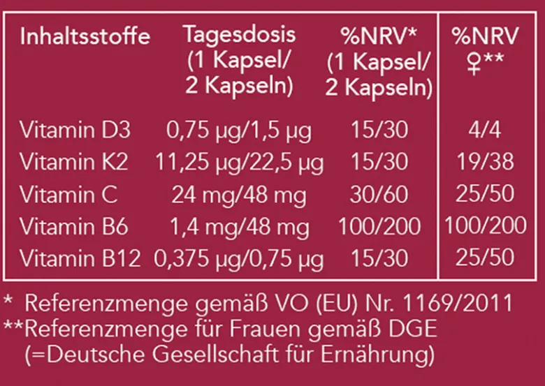 No5 Menokomplex Phytoöstrogene