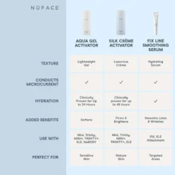 NuFACE Firming and Brightening Silk Crème