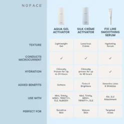 NuFACE Hydrating Aqua Gel