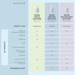 NuFACE® Super Vita-C Booster Serum