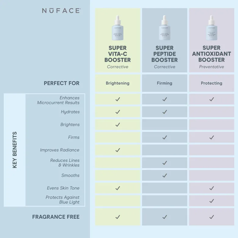 NuFACE® Super Vita-C Booster Serum