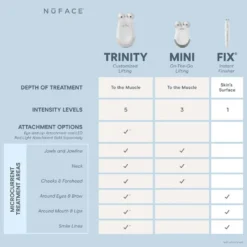 NuFACE TRINITY® ELE Effective Lip & Eye Attachment