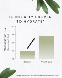 Olive Hydrating Eye Cream