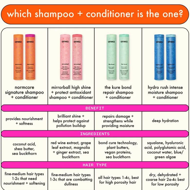 the kure bond repair conditioner