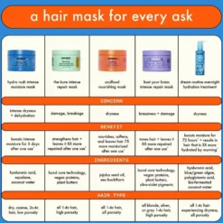 THE KURE Intense Repair Mask
