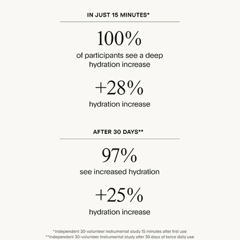 The Super Hydrator