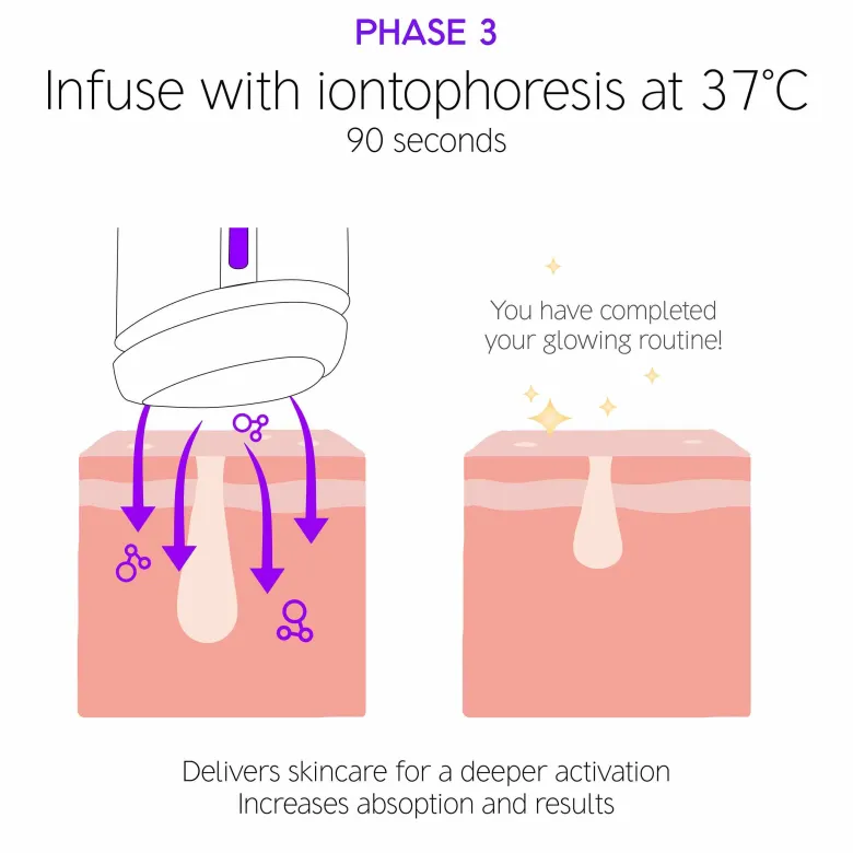 The ThermoGlow Pro