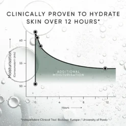 Triple Level Hyaluronic Serum